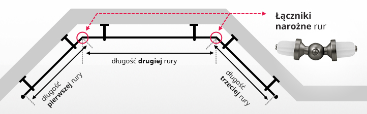 Karnisz wykuszowy